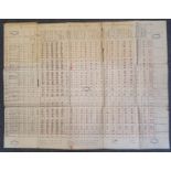 A handwritten results table from the Automobile Club's Thousand Mile Trial of April-May 1900,