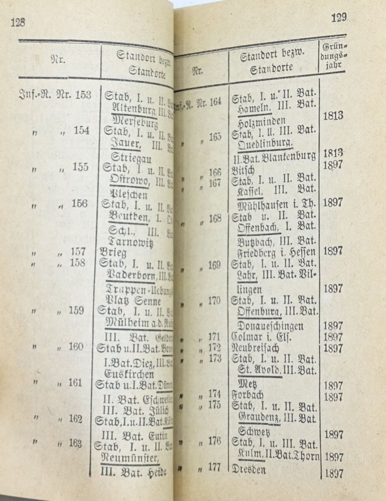 Auskunftsbuch über Krieg,Heer und Flotte, 1915 (11x7cm - Bild 4 aus 8