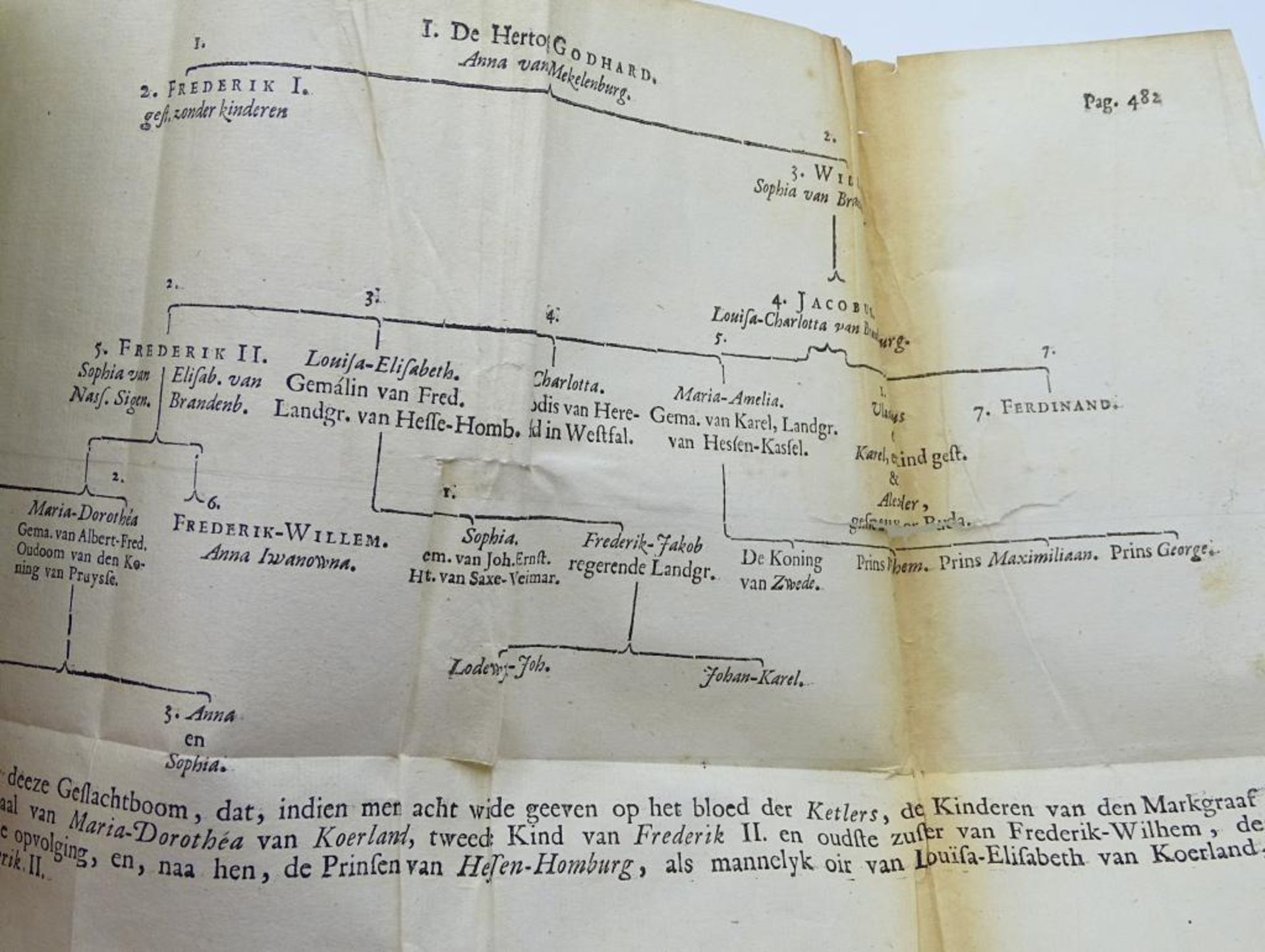 Gedenkschriften der Regeeringe van Katharina,I & II,Boekverkoopers Anno 1728,ca. 560 Seiten,mit Sta - Bild 6 aus 10