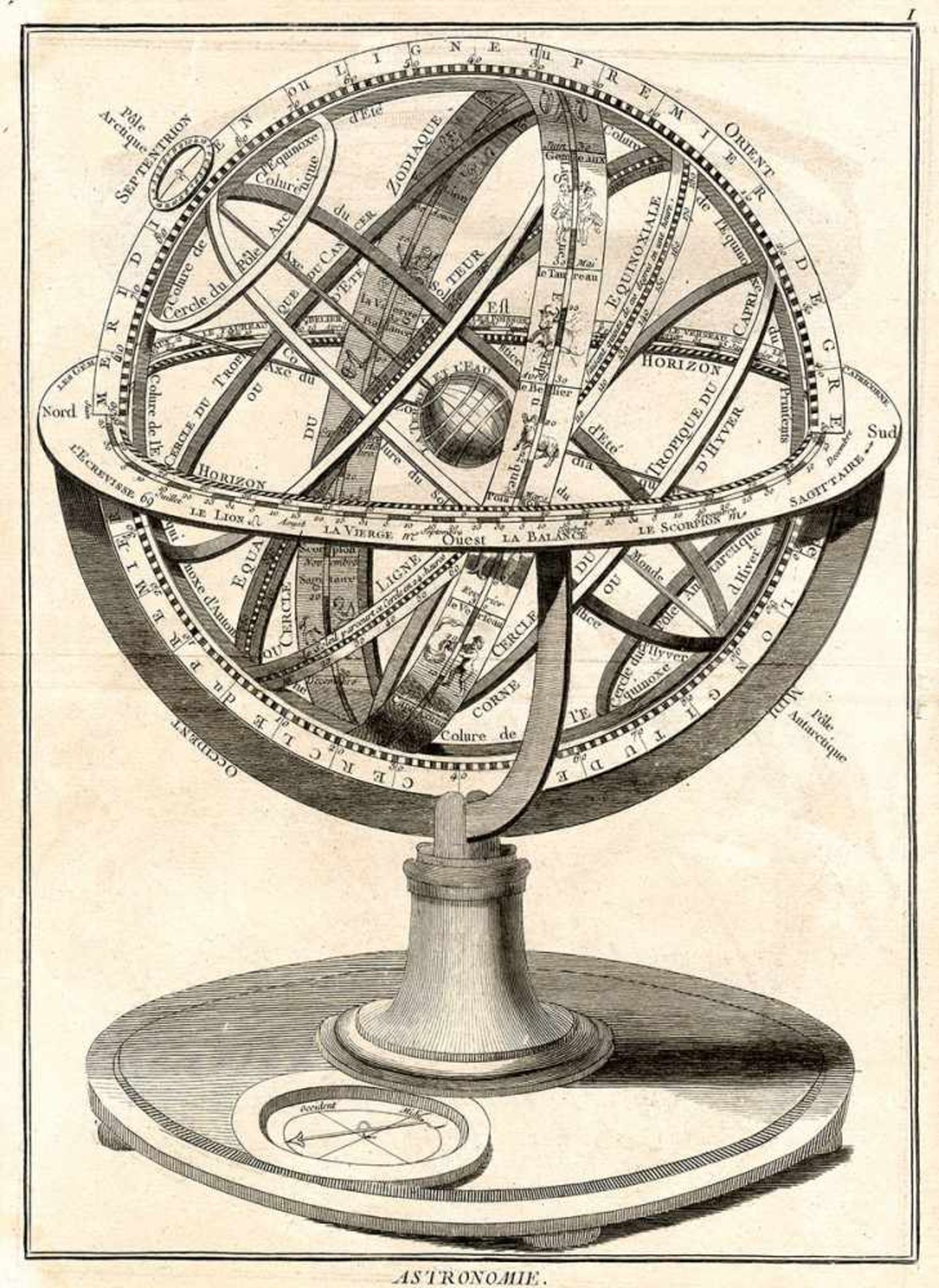 Instrumente. – F. B. de Felice. Encyclopédie, daraus Tl. III: Astronomie. (Yverdon 1779). 6 S. u.