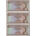 The David Kirch Collection of Jersey Paper Money - Part Three