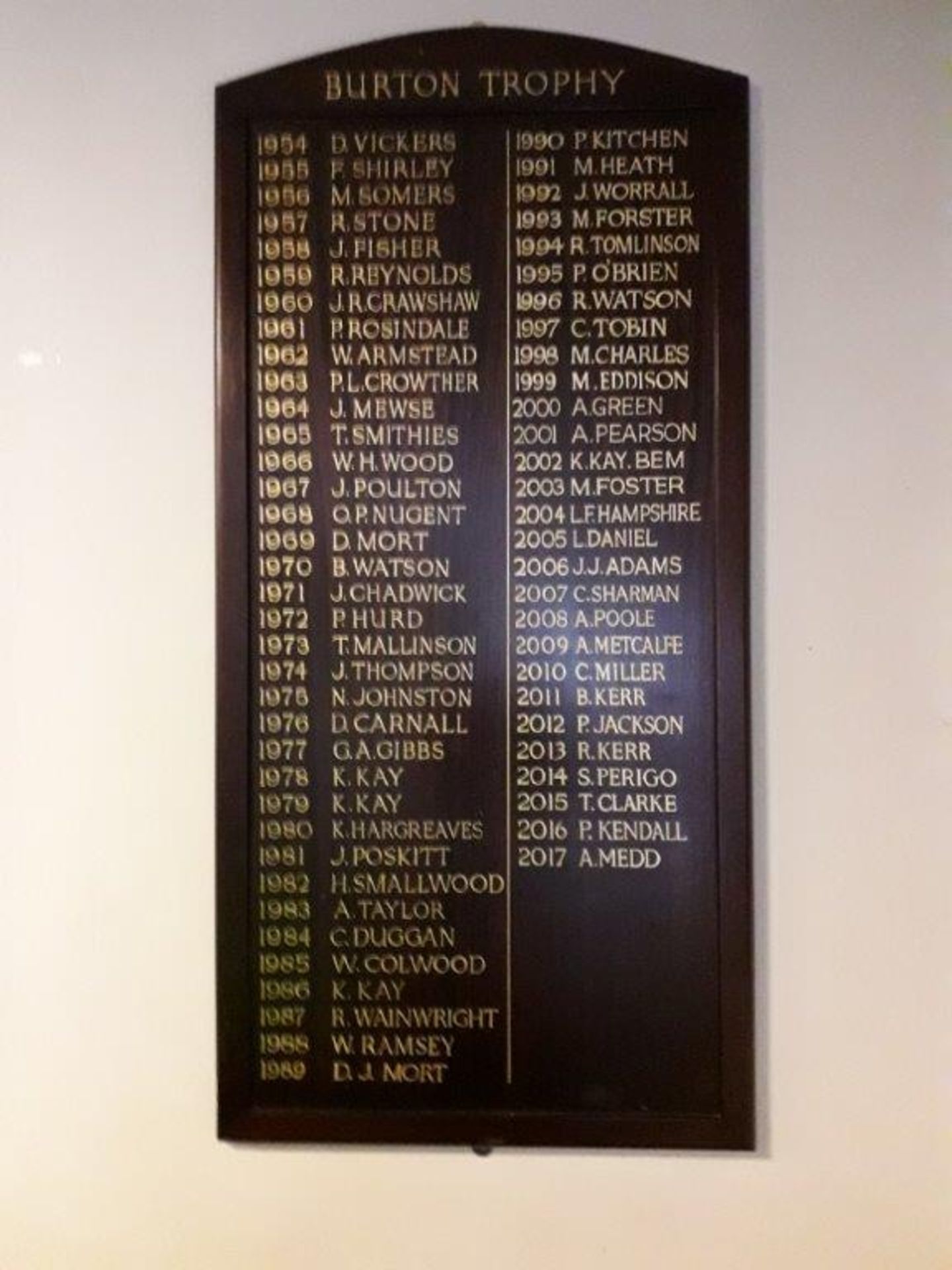 Burton Trophy (1954 - 2017) honours board