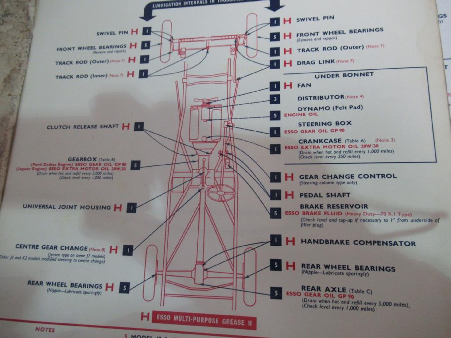 ESSO Lubrication Guides - Image 8 of 18