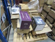 Quantity of Customer Returns to Pallet, items not