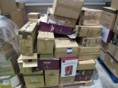 Quantity of Customer Returns to Pallet, items not