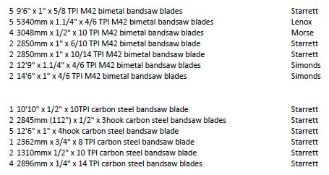 Bandsaw blades