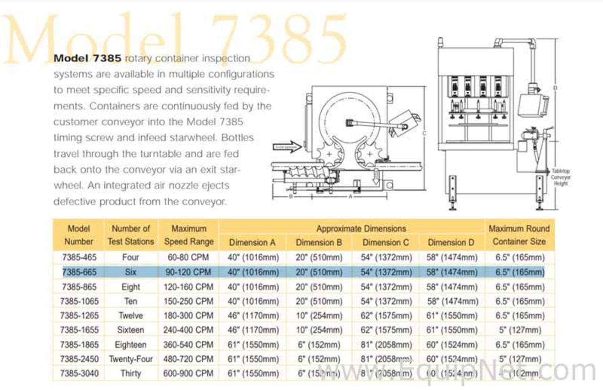 Air Logic Power Systems LLC 7385 Rotary Inspection Machine - Image 7 of 16