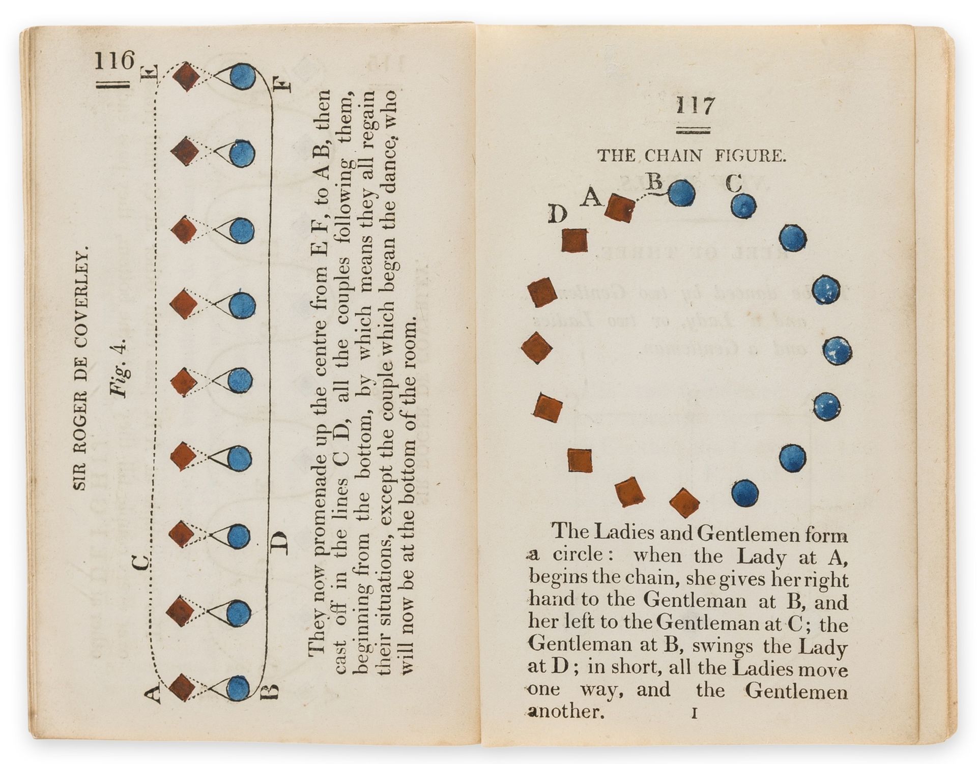 Dancing.- Wilson (Thomas) An Analysis of Country Dancing, first edition, hand-coloured diagrams, …