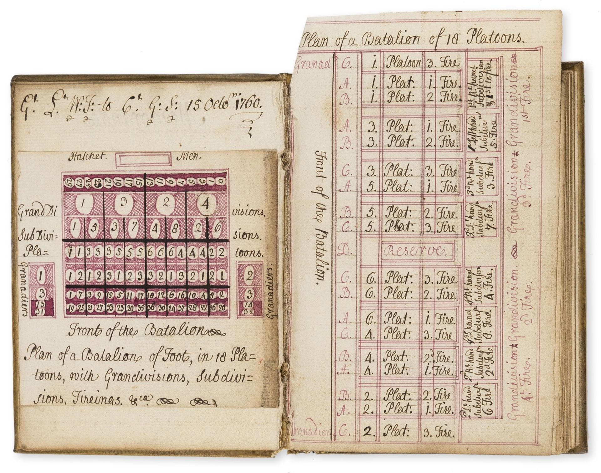 British Army Manual.- [Army Manual for a battalion of Foot Guards], manuscript, 4 pen and ink …