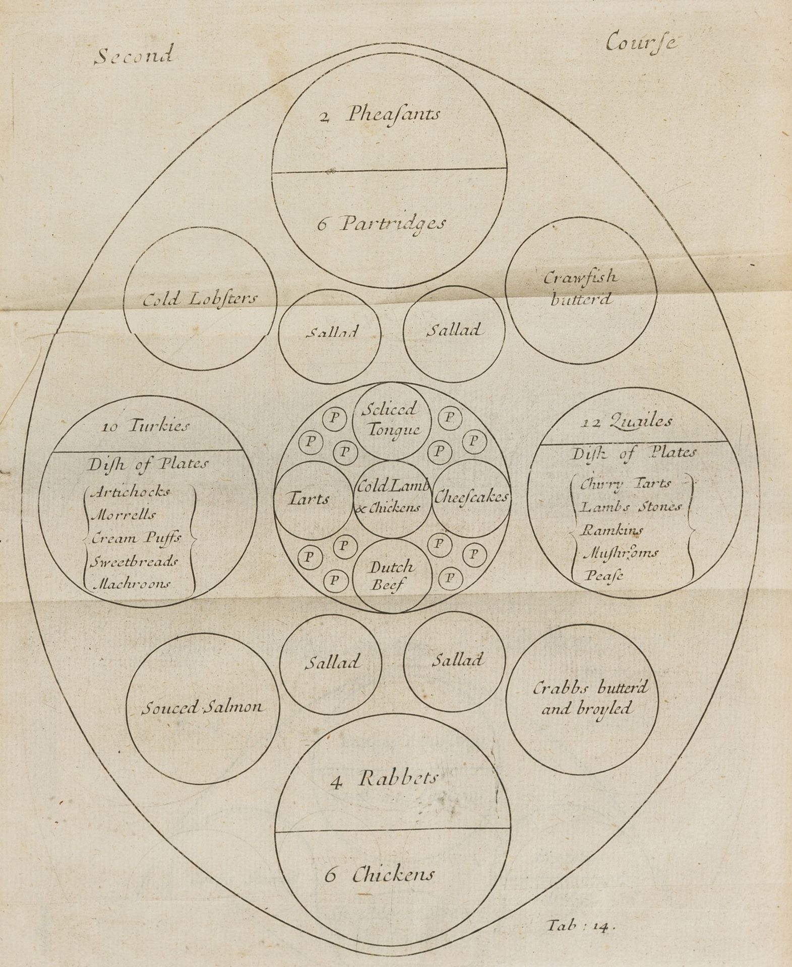 Cookery.- Lamb (Patrick) Royal cookery or the compleat court-cook containing the choicest receipts …