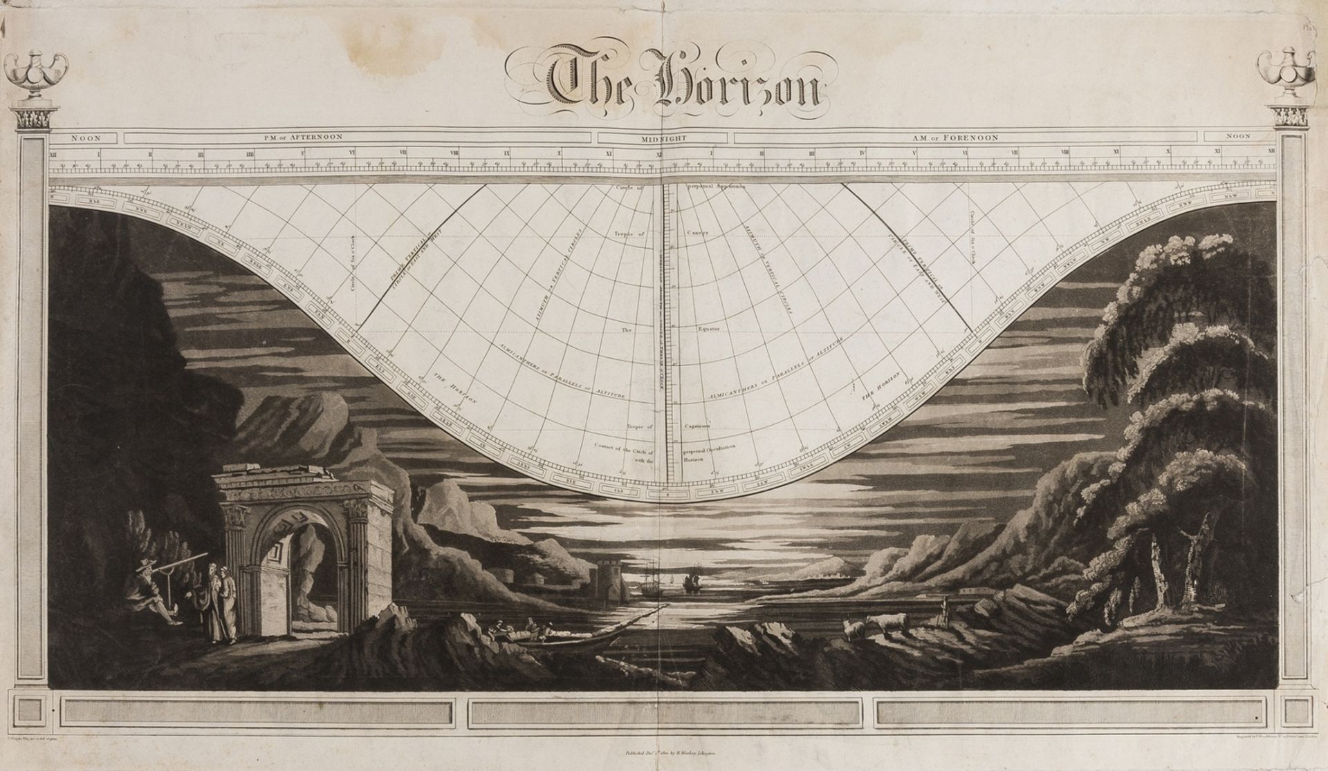 Celestial.- Woodthorpe (Vincent) The Horizon, [c. 1801-1803].