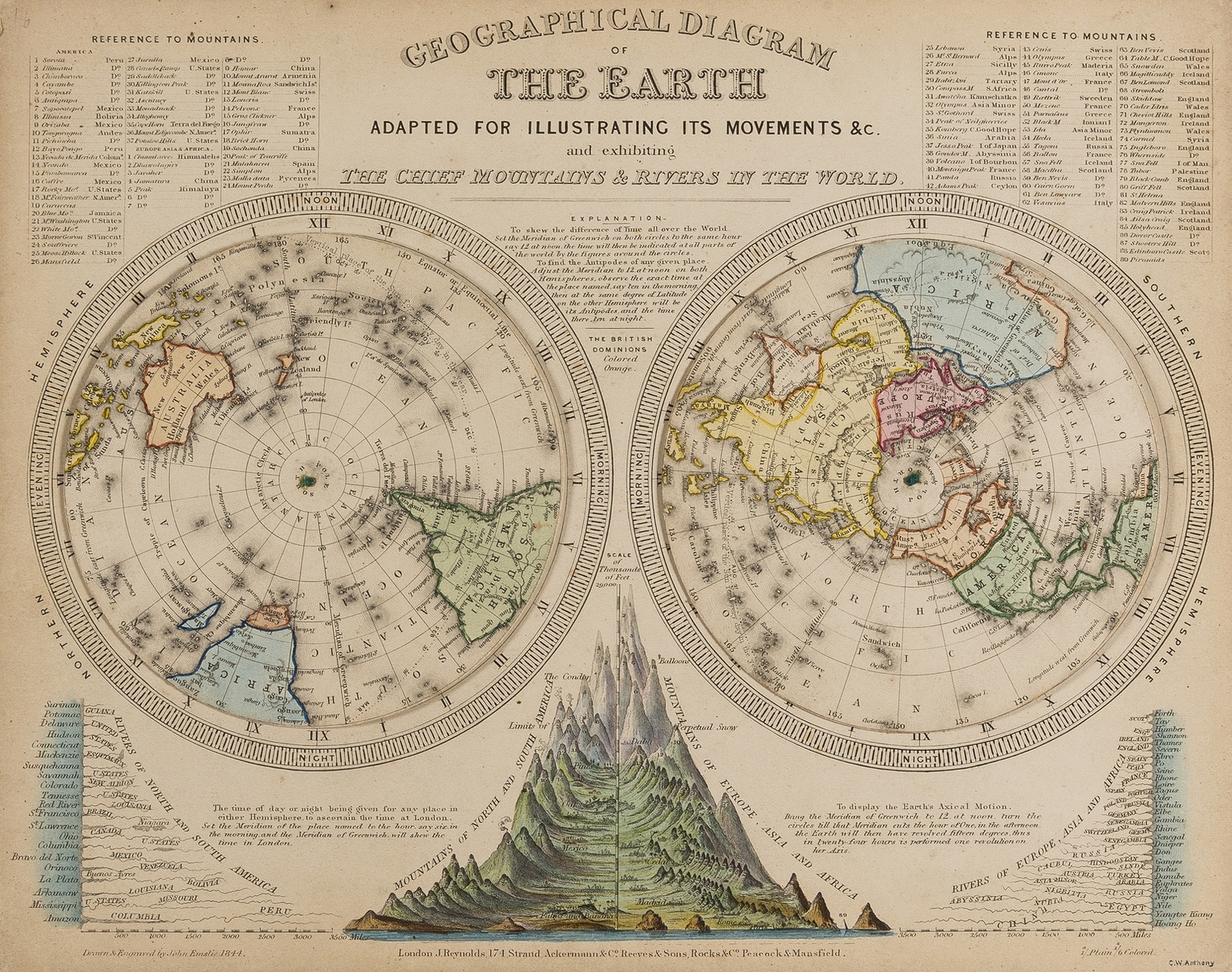 Astronomy.- Reynolds (James) Astronomical Diagrams, 1845.