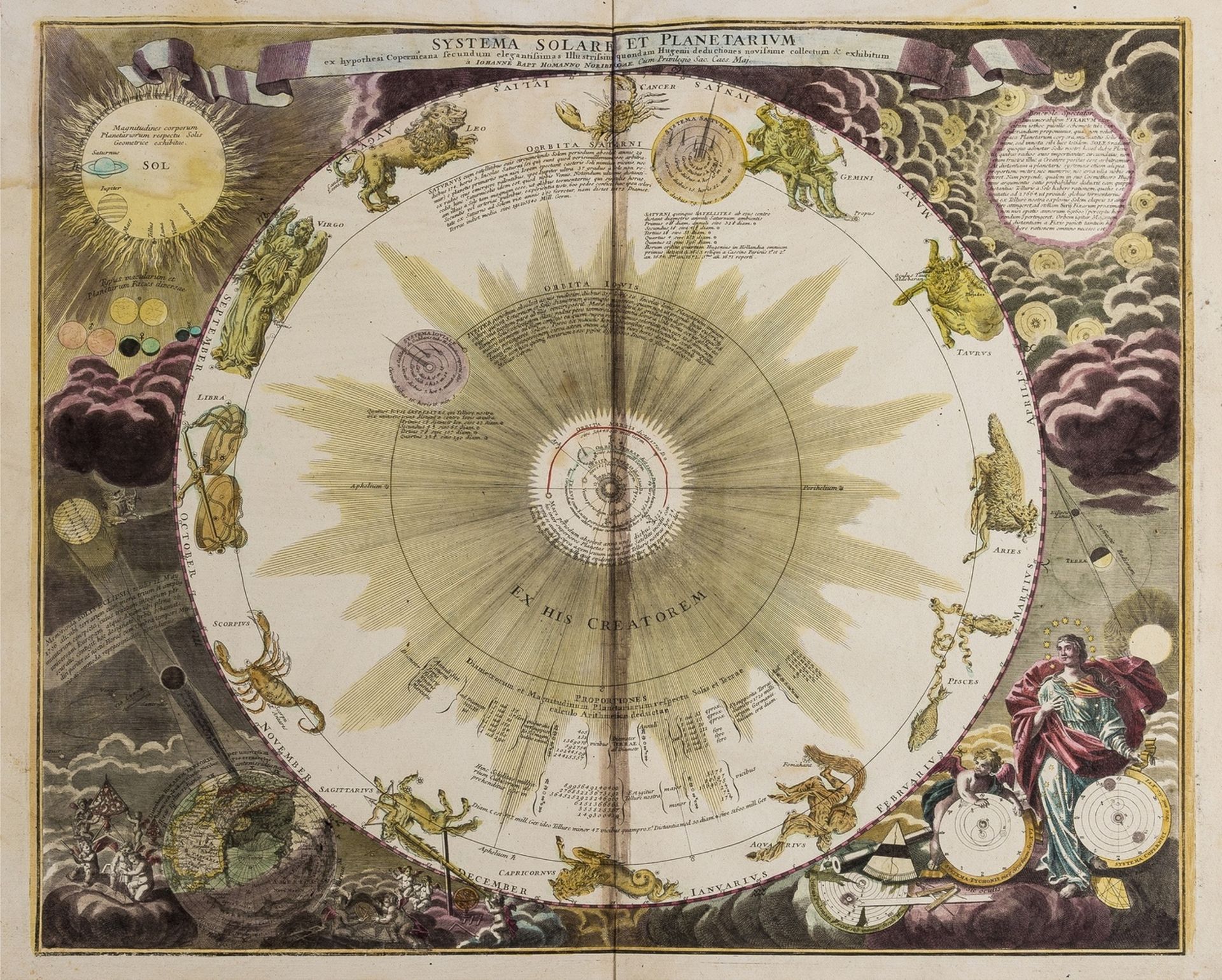 Celestial.- Solar System.- Homann (Johann Baptist) Systema Solare Et Planetarium, [c. 1740].