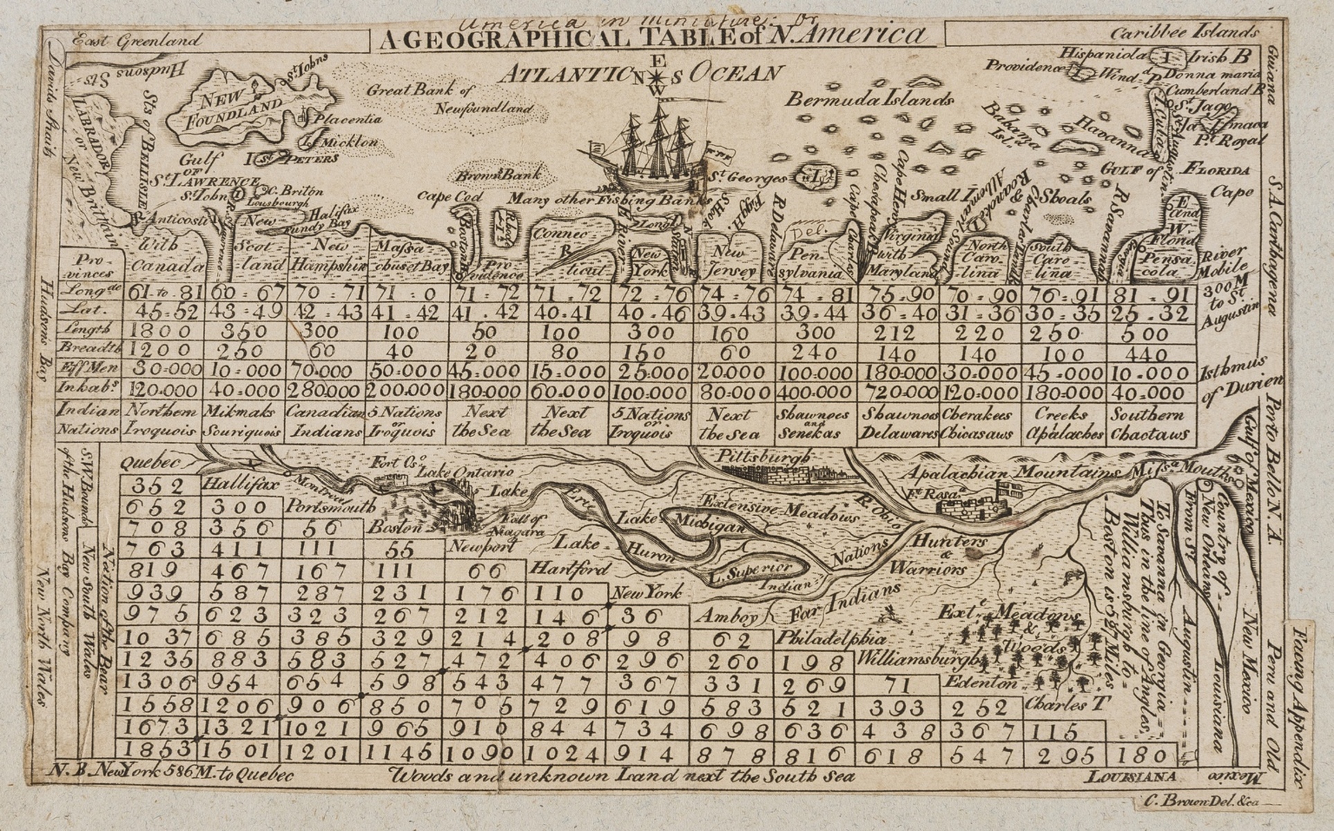 North America.- Brown (C.) A Geographic Table of N. America, 1770.