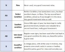 CONDITION RATING GUIDE! PLEASE SEE DESCRIPTION.