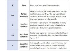 Condition Rating For Luxury Bags. See Description.