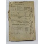 Crimean War Interest. A late-18th/early-19th century Russian book of mathematical diagrams (