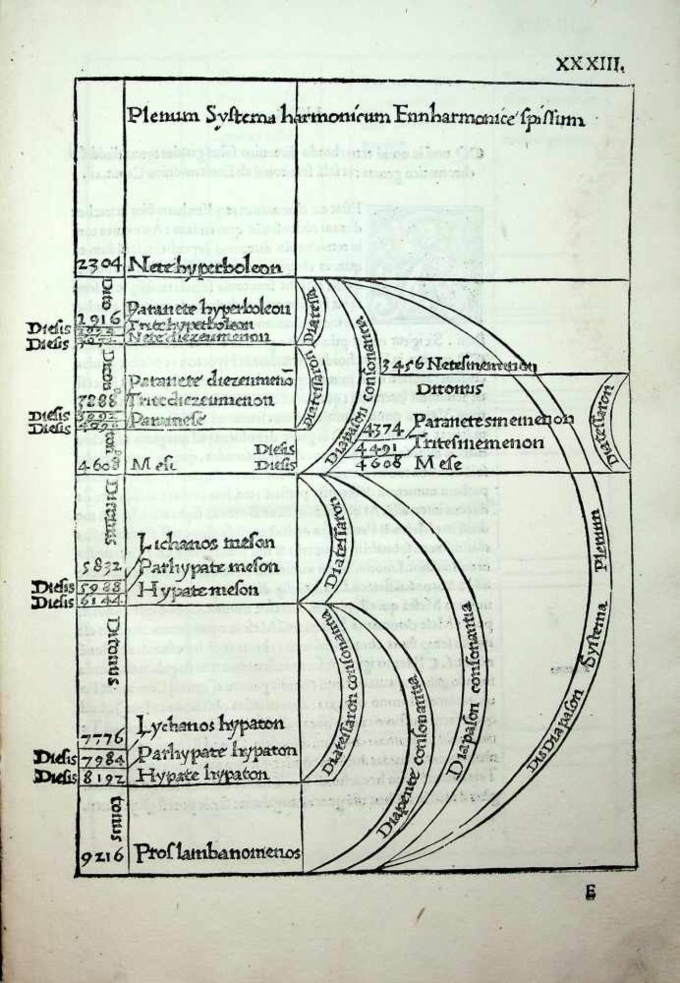 Gafurius, Franchinus.De harmonia musicorum instrumentorum opus.Mailand, Gotardus Pontanus, 27.XI.