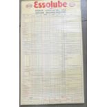 An Essolube Tractor Recommendations lubricant chart, 1949