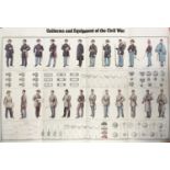 American Civil War interest: a large double-sided poster 'Uniforms and Equipment of the Civil