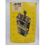 A NIFE pictorial showcard, 19 x 29 1/2".