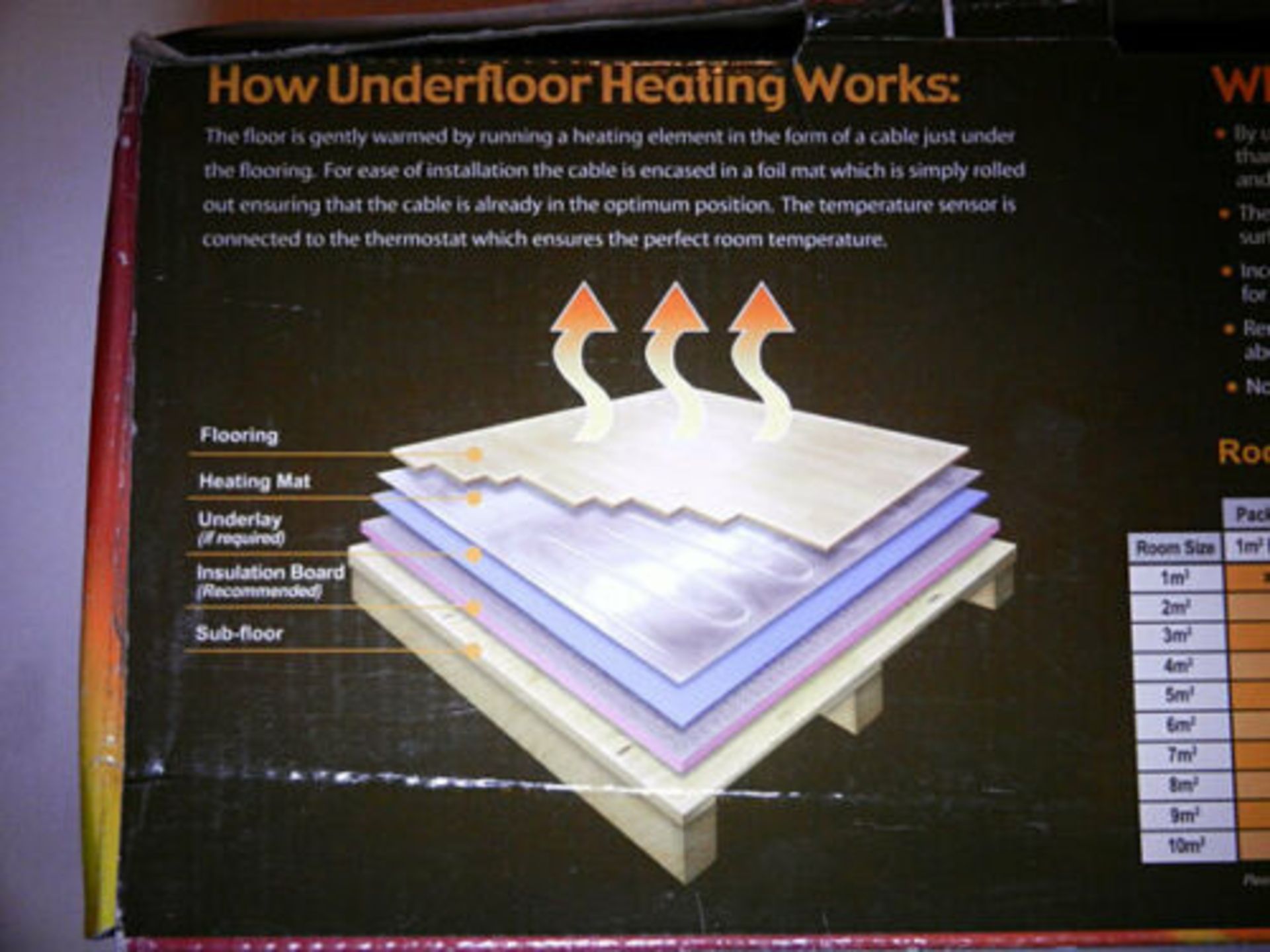 100. PACKS - 2MSQ - VITREX UNDERFLOOR HEATING MATS - Designed to gently warm the floor by running