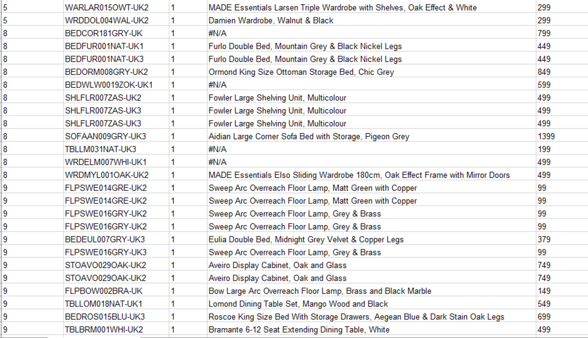 Approx 1-2 wagons of Customer returns Made.com Furniture, lamps and bed parts as manifested in the - Image 12 of 15