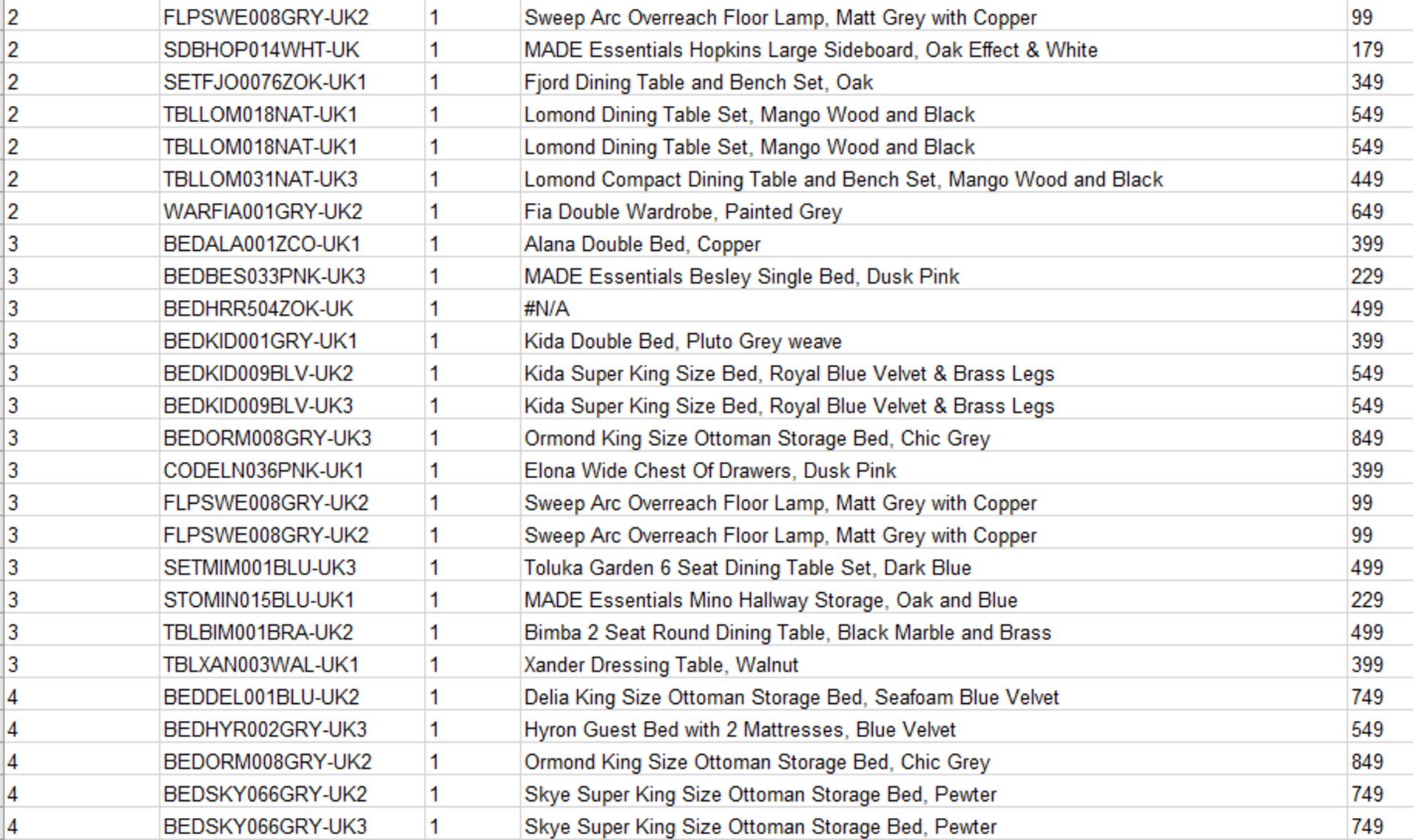 Approx 1-2 wagons of Customer returns Made.com Furniture, lamps and bed parts as manifested in the - Image 13 of 15