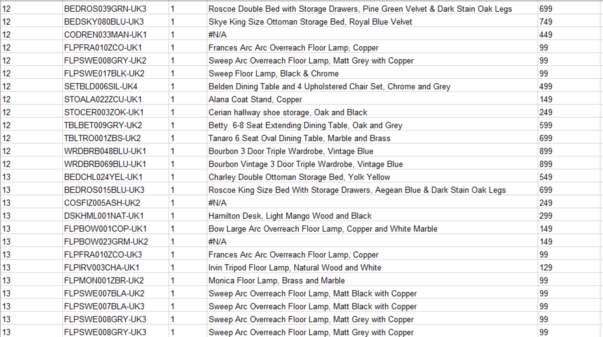 Approx 1-2 wagons of Customer returns Made.com Furniture, lamps and bed parts as manifested in the - Image 9 of 15