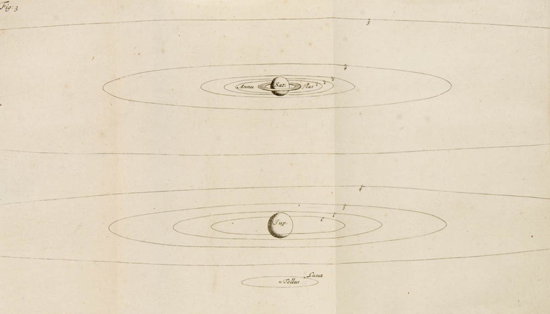 Astronomie - - Huygens, Christian. Kosmotheoros, sive de terris coelestibus, earumque ornatu,