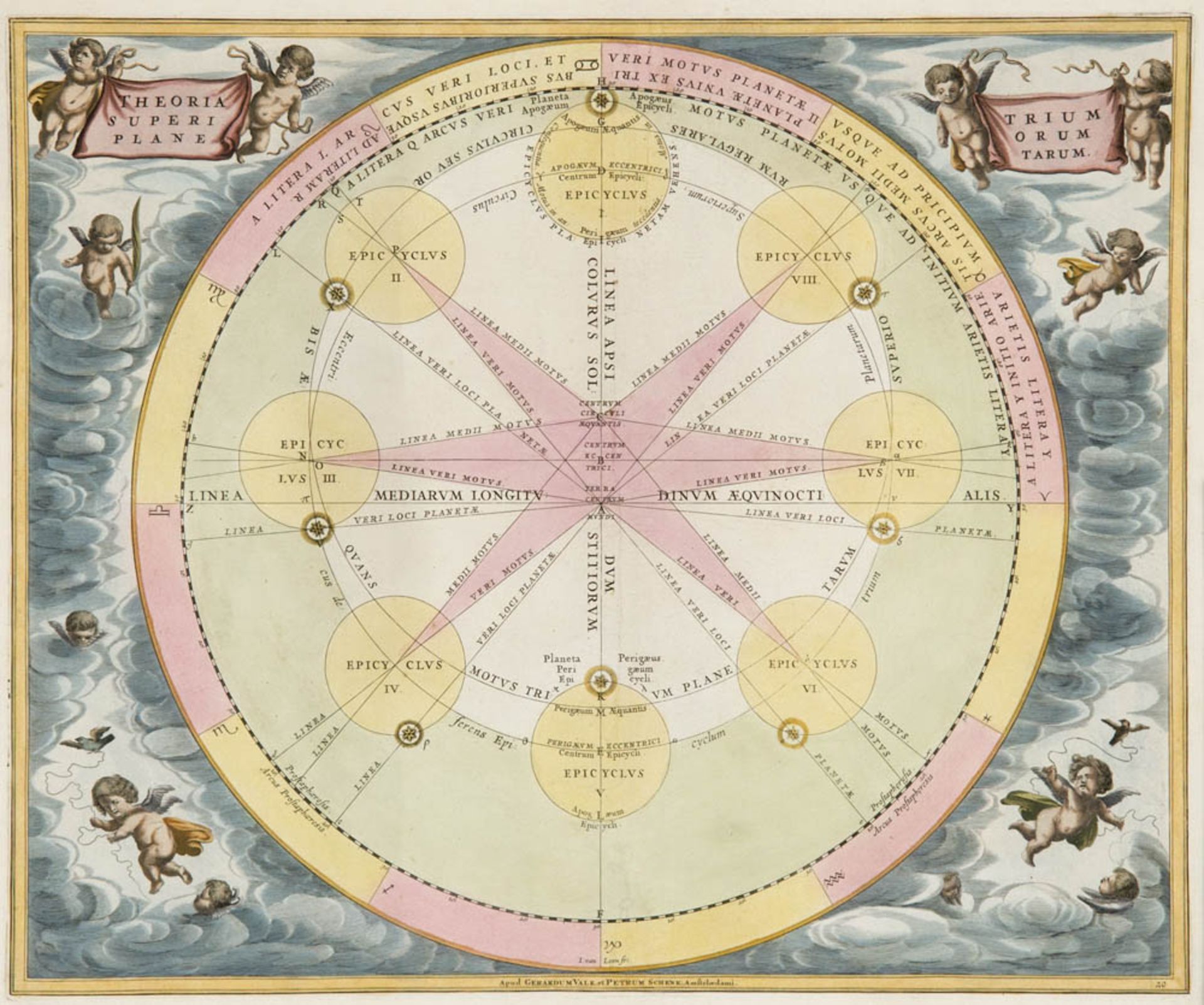 Astronomie - - Cellarius, Andreas. Theoria trium Superiorum Planetarum. Kolor. Kupferstich aus