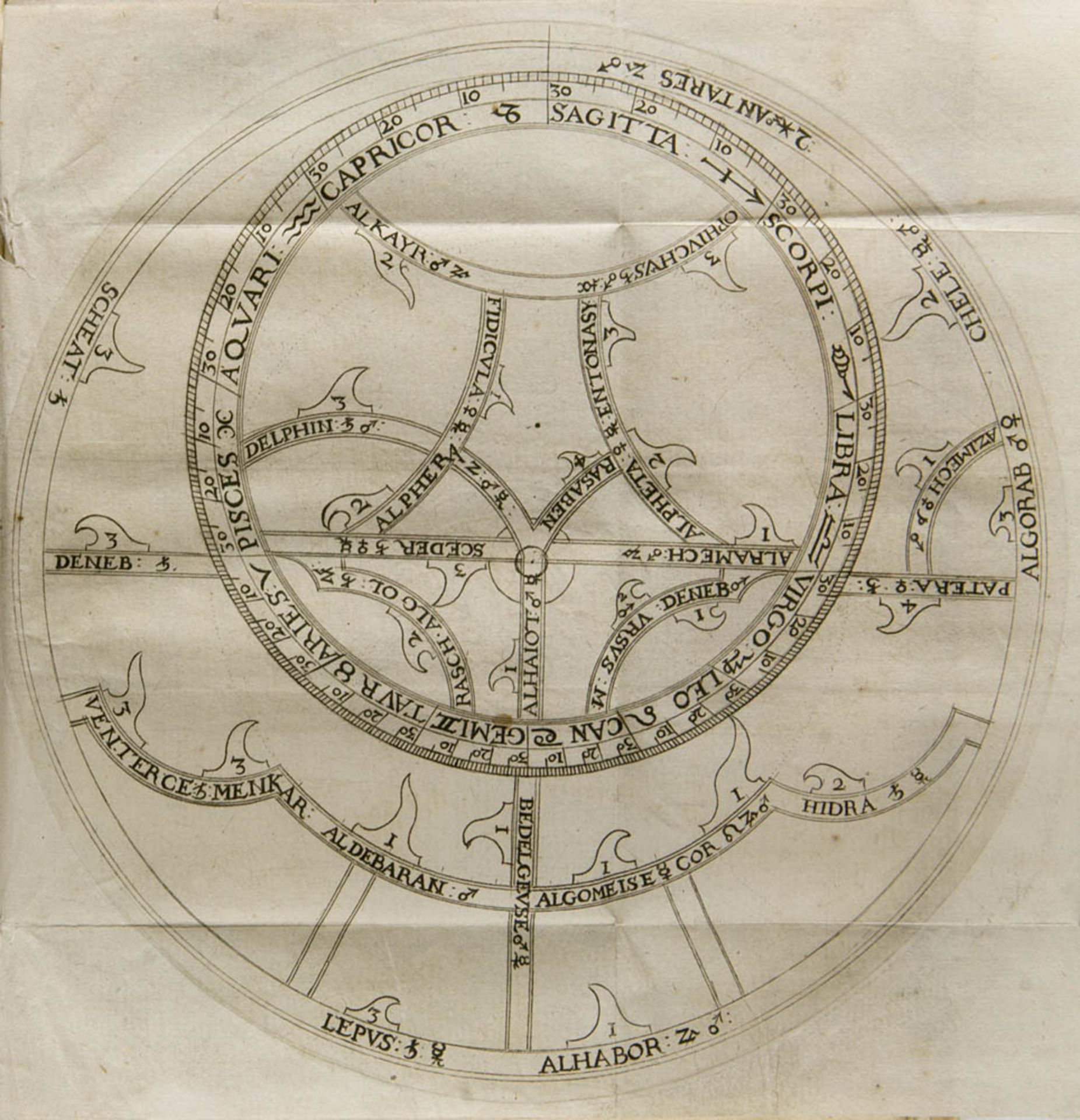 Astronomie - - Copp, Johann u. Zacharias Bornmann. Astrolabium sampt einem kurtzen Unterricht, wie
