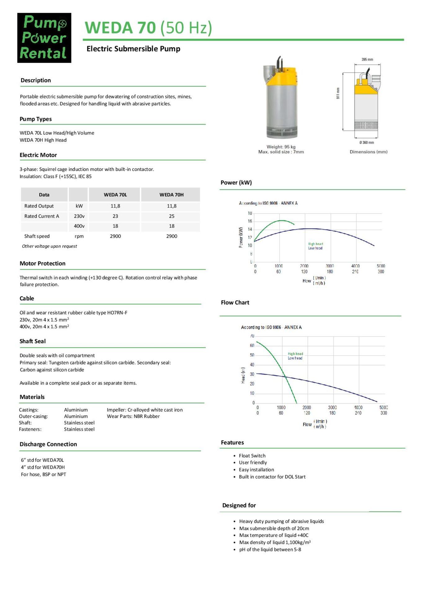 Atlas Copco Weda D70 L Submersible Drainer Pump | YOM: 2019 | Ref: A330 - Image 6 of 6