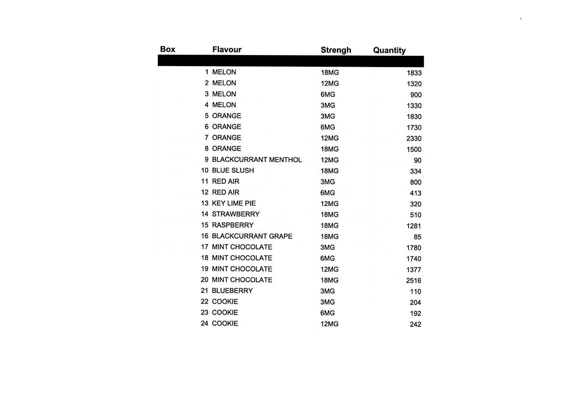 Approximately 180,000 Bottles of EXPIRED Assorted Bottles of E-Liquid | Various Styles, Flavours and - Image 20 of 20