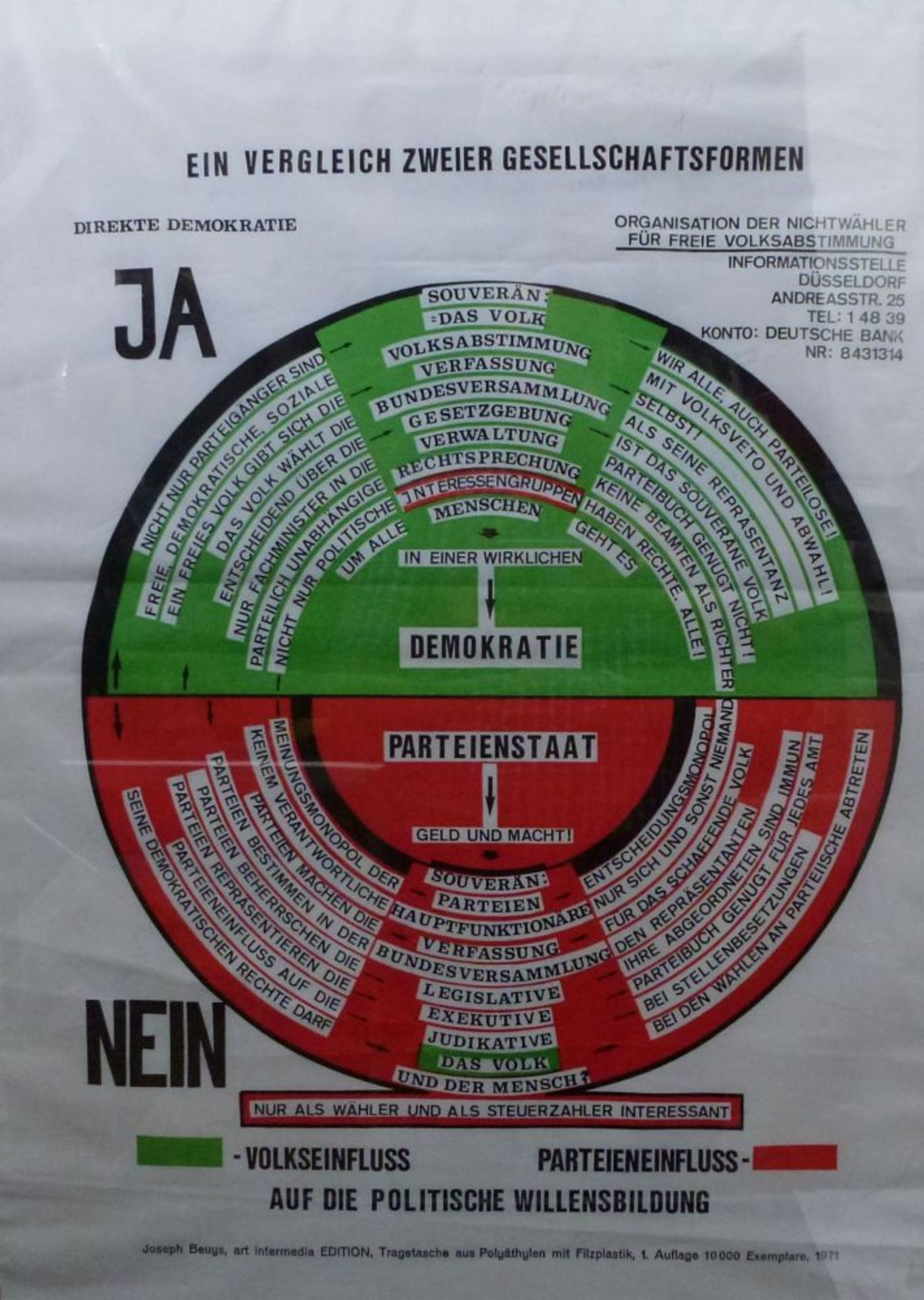 "Ein Vergleich zweier Gesellschaftsformen", 1972Joseph Beuys, 1921 Krefeld - 1986 Düsseldorfanlässl.