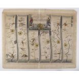 Ogilby (John). Hand-coloured engraved strip map, circa 18th Century, 'The Road from Glocester to