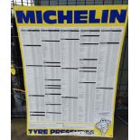 Michelin Tyre Pressure Yellow Tin Sign