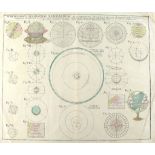 "Schematismus Geographiae Mathematicae,