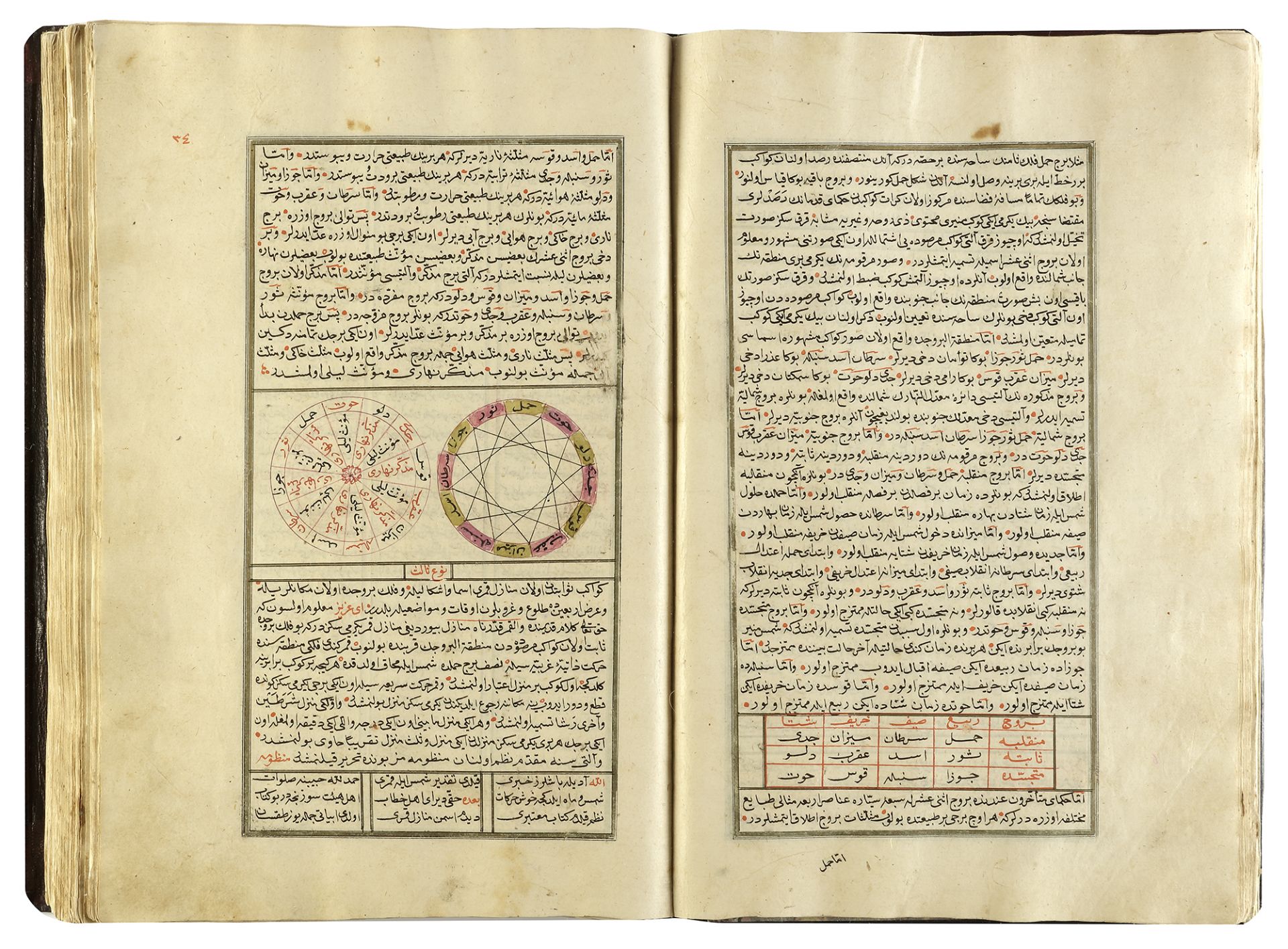 MARIFETNAME, IBRAHIM HAKKI, COPIED BY SAE'D ALLAH BIN ALI BIN AHMED, TURKEY, 1221 AH/1806 AD - Image 6 of 58