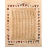 19th Century English School. “The Roll of Battle Abbey. A O 1066”, surrounded by Coats of Arms,
