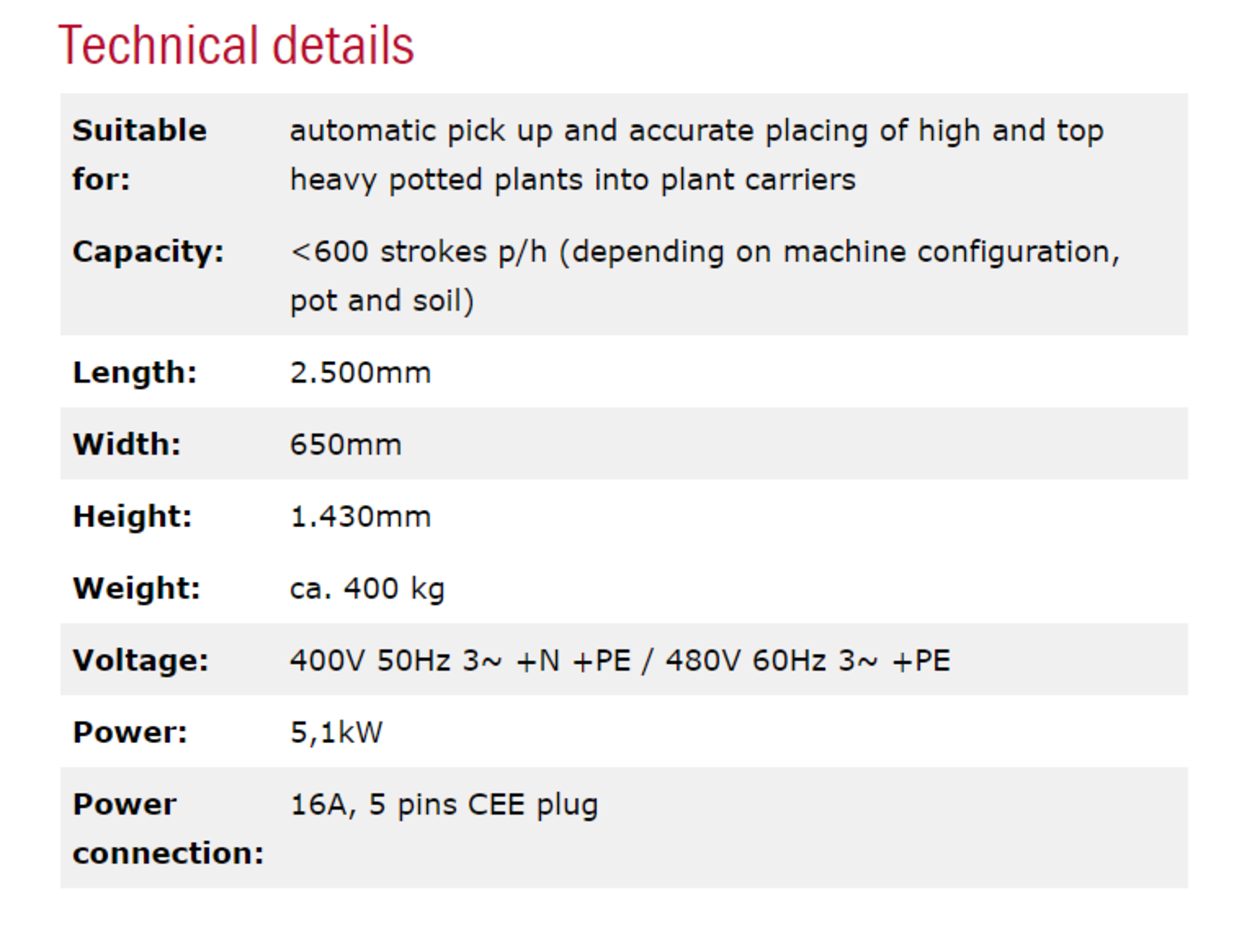 Javo Conveyor System Model CS-18, Serial number 26800037 - Image 14 of 14