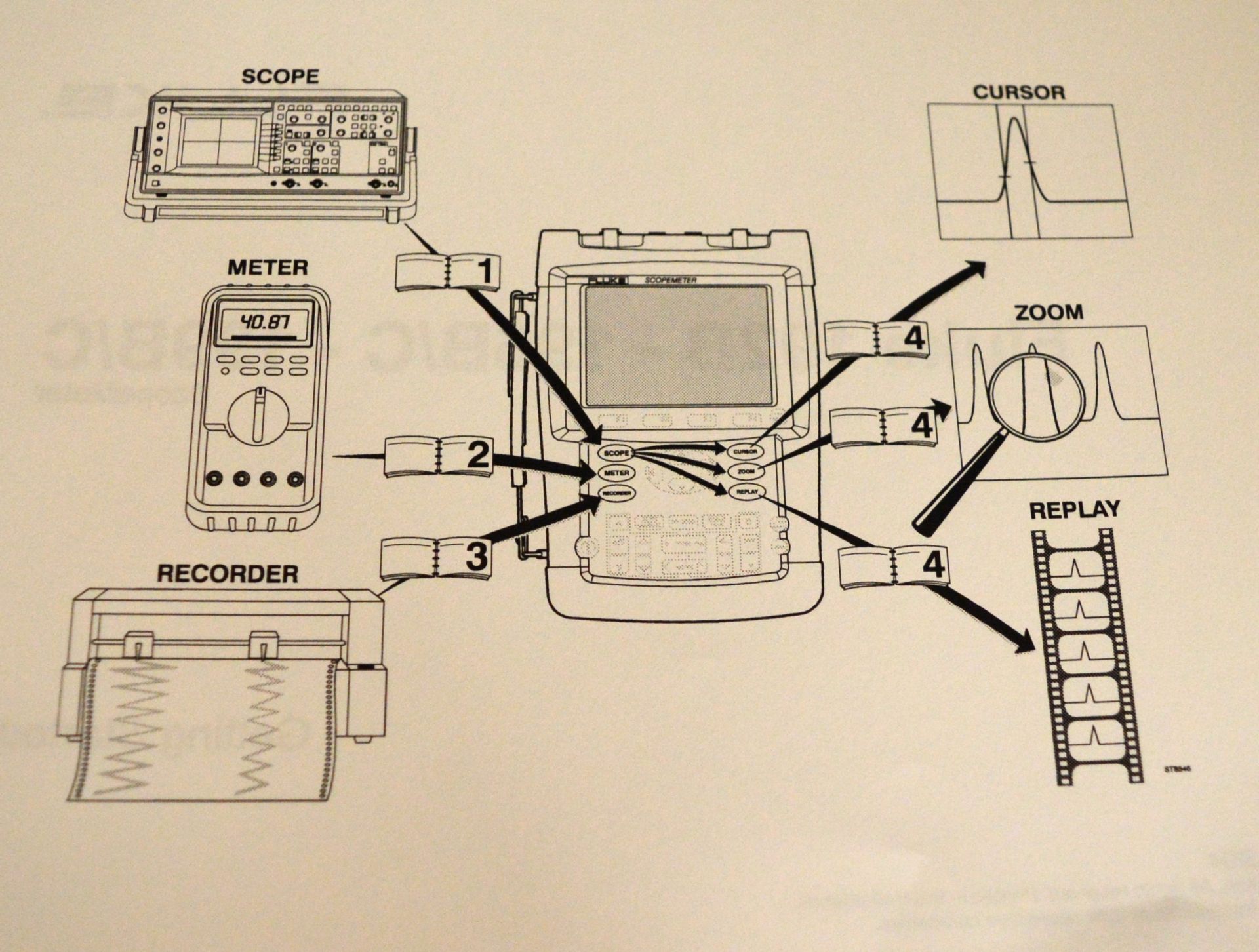 Fluke 199C scopemeter colour 200MHz 2.5GS/s - Image 3 of 3