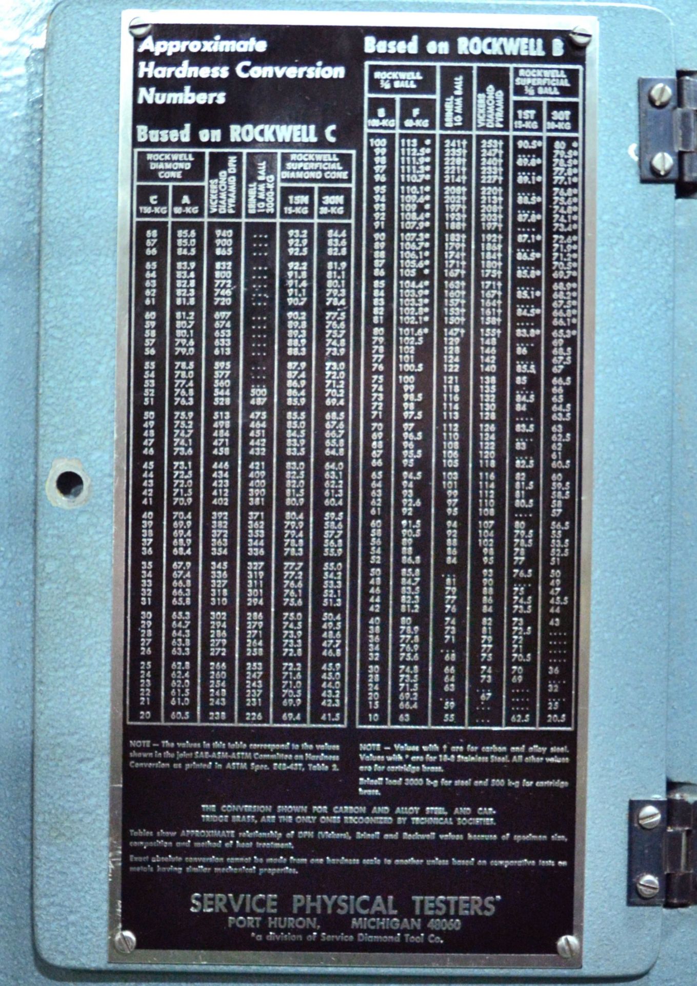 Louis Small Hardness Rockwell Testing Machine - Image 4 of 6