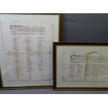 TWO EARLY MUNITIONS INDENTURES - August 16th 1699, hand written indenture and an inventory of