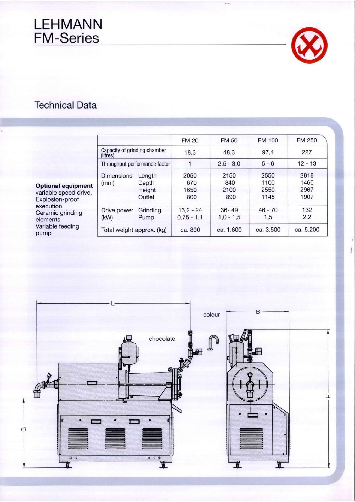 FB Lehman FM20 18.3 litre cap AGITATOR BALL MILL., - Image 18 of 21