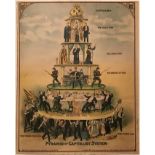 Anti-Capitalism Poster. - [after Nicolaus LOKHOFF (1872ƒ??1948)] Pyramid of Capitalist System, 1911.