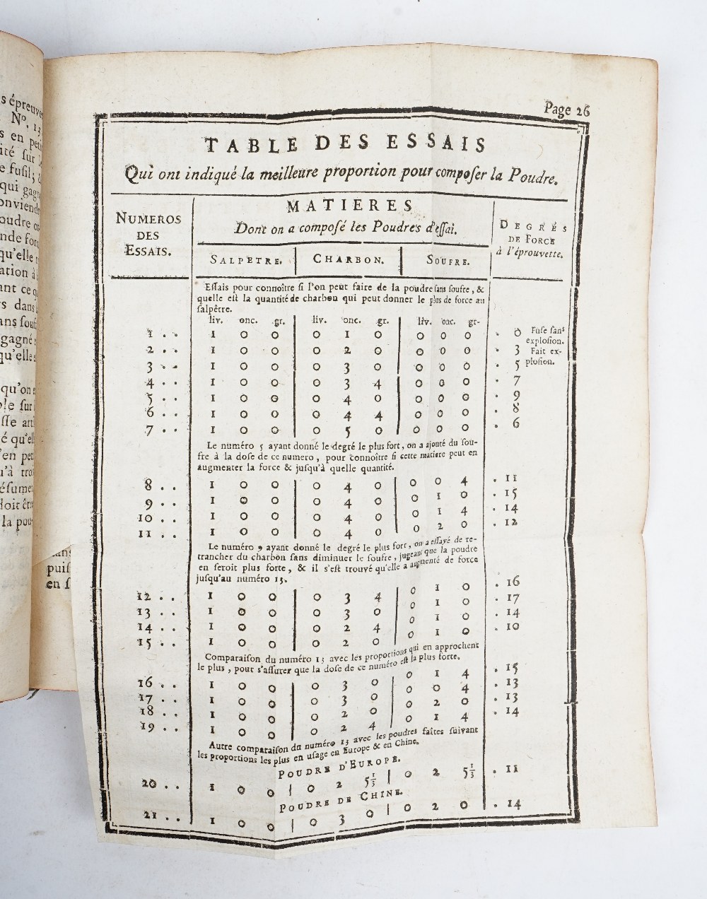 [PERRINET D' ORVAL, Jean-Charles (1707-82)]. Manuel de l' Artificier. - Image 3 of 5
