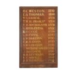 Cricket Interest - Late Victorian Honours Board from Clifton College, Bristol displaying recipients
