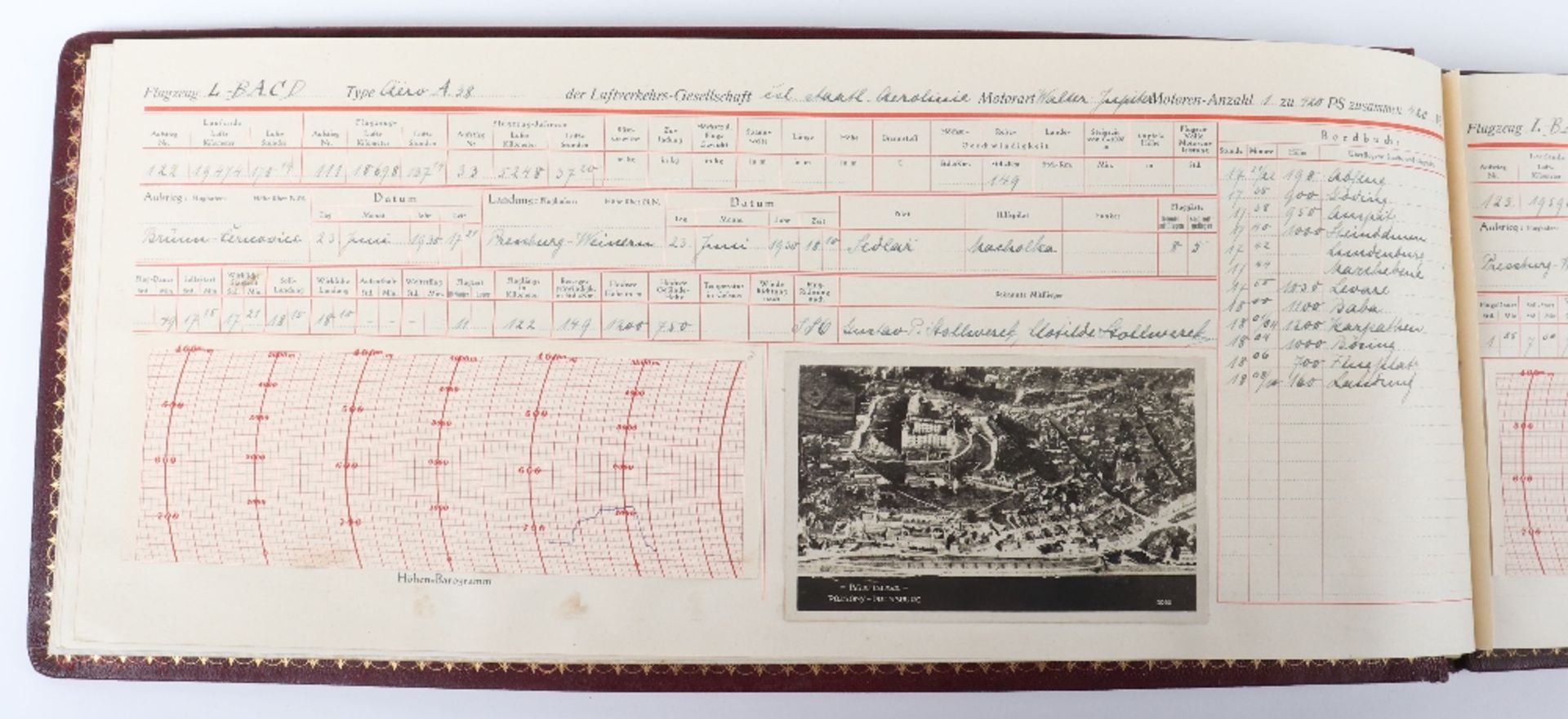 Substantial and Unusual "Log Book" of a Balloon Flight Across Europe in 1928 by Gustav P. Stollwerc - Bild 6 aus 20