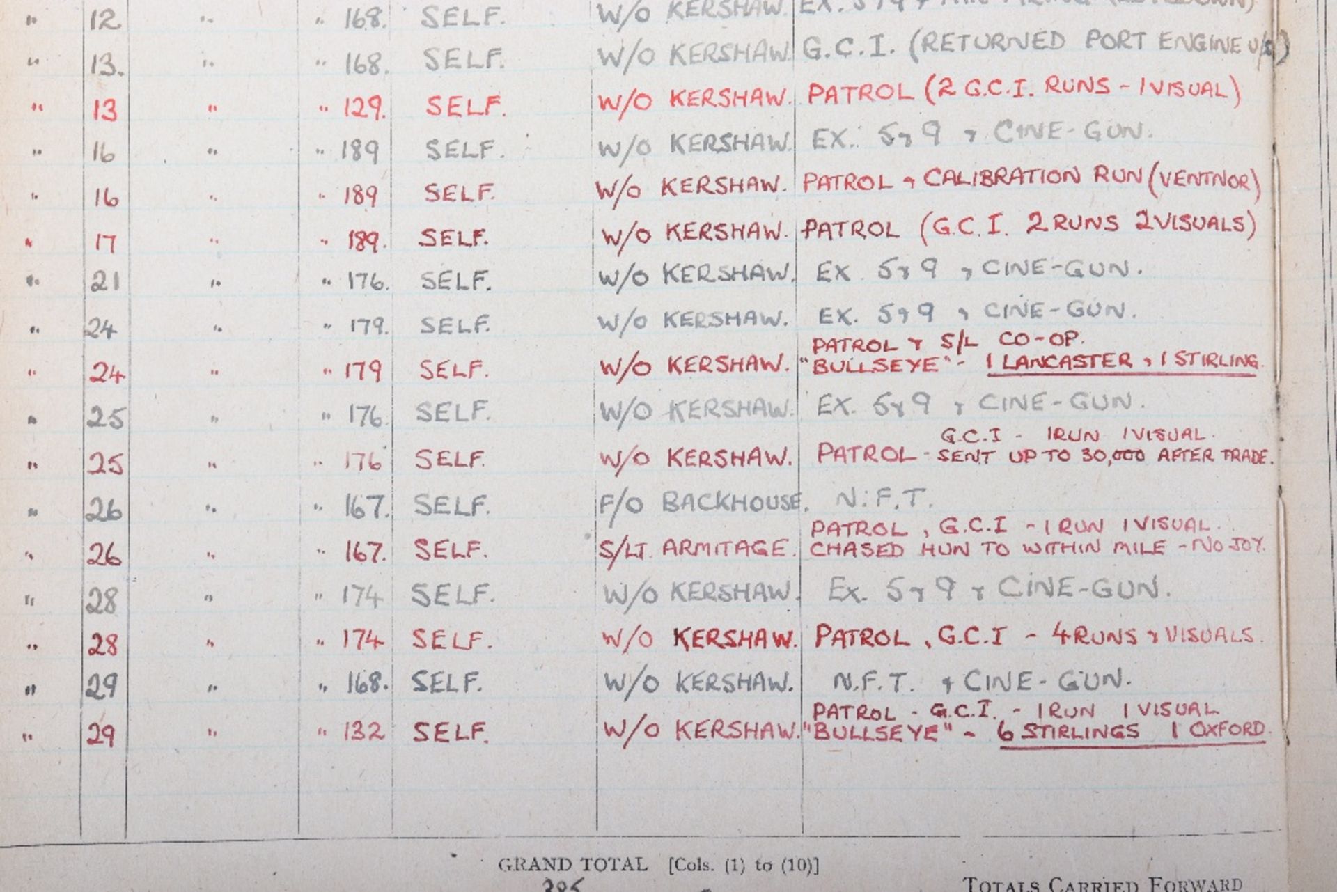 Royal Air Force Log Book Grouping of Flight Lieutenant E C Cox Number 15 and 29 Squadrons RAF, Serve - Bild 61 aus 87